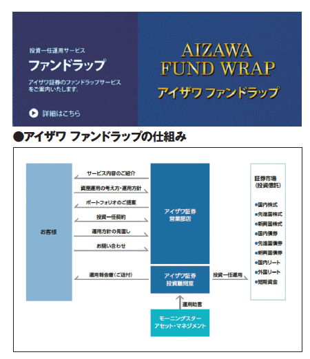 マネーステーション