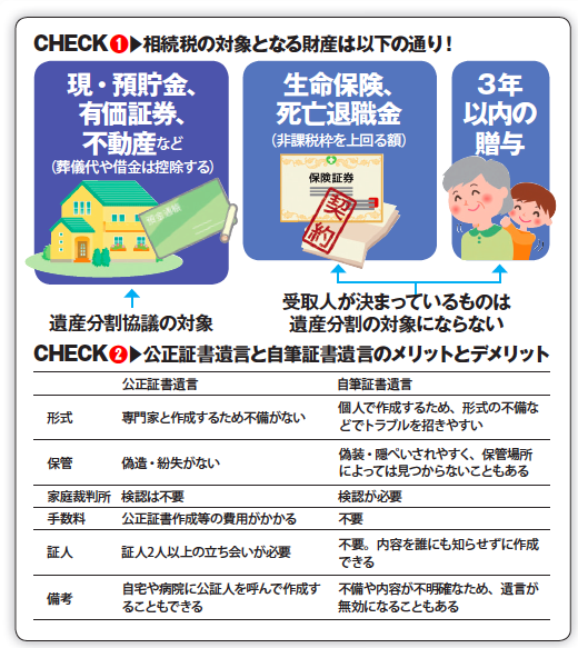 相続・贈与のA●Z